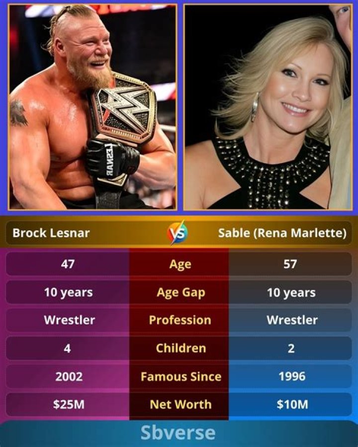 Rena Lesnar: The Life and Legacy of a Wrestling Icon