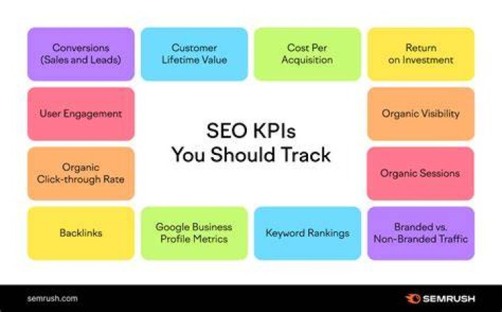 See Your Google Ranking: Understanding and Improving Your SEO Metrics