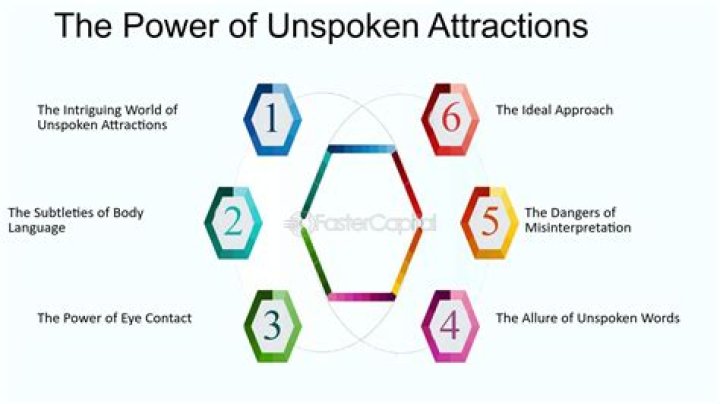 Signs of Unspoken Attraction at Work: Understanding the Subtle Signals