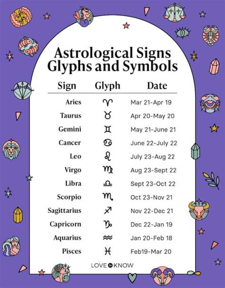 Star Sign for June 4th: Understanding the Astrological Profile of Gemini