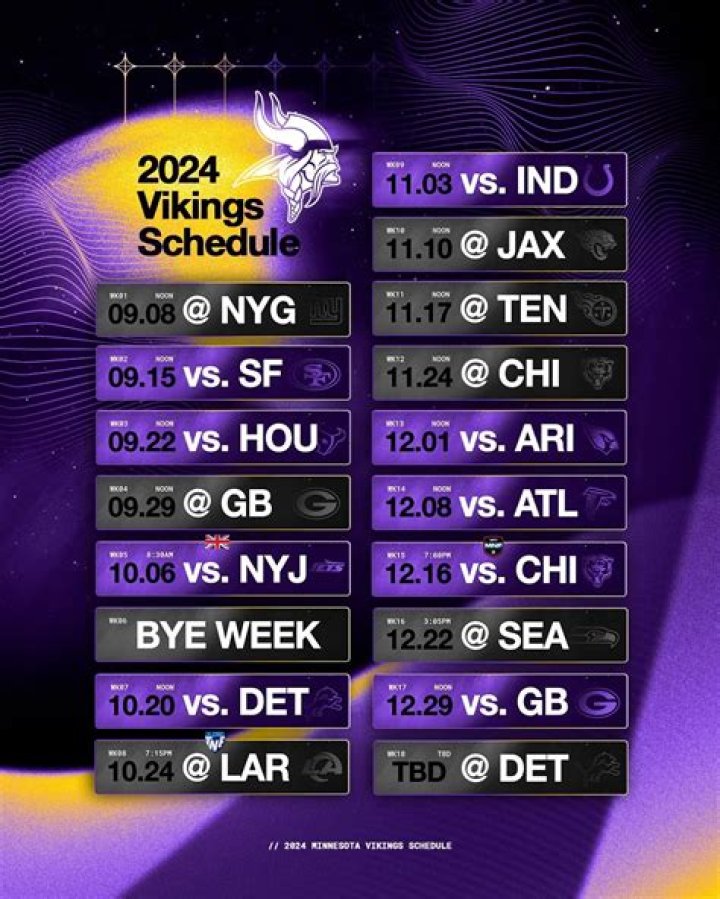 The 4 Weakest Links on the Vikings 2024 Roster