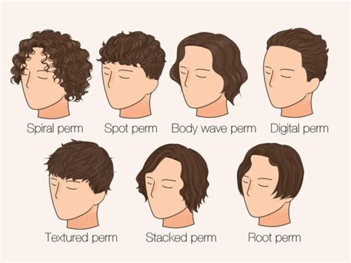 The Comprehensive Guide to Loose Perm Men: A Stylish Transformation