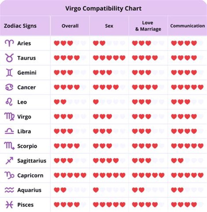 The Harmonious Relationship Between Virgo and Taurus: A Match Made in the Stars