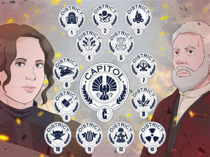 The Hunger Games District Map: A Comprehensive Guide