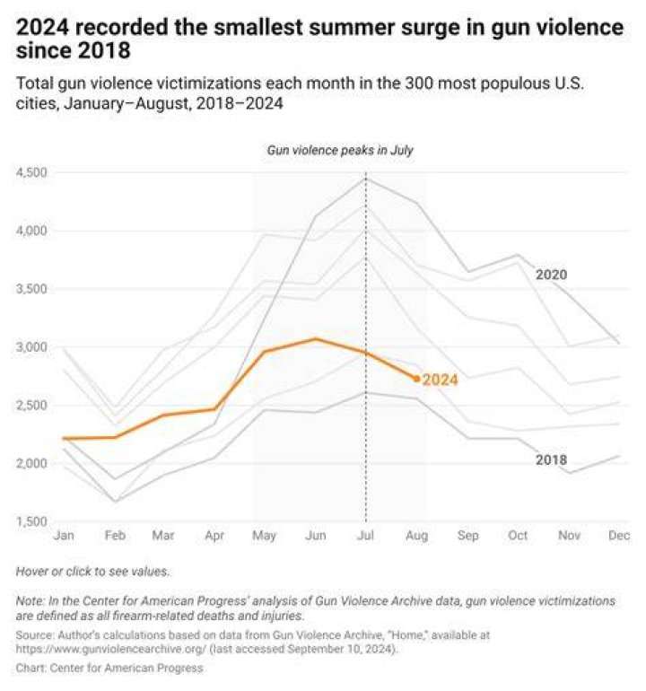 The Impact of Gun Used in Georgia School Shooting: A Comprehensive Analysis