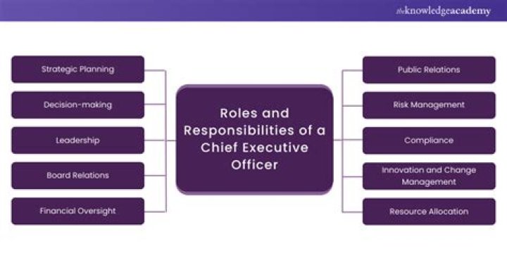 The Role of Chief Executive President: Responsibilities, Challenges, and Impact