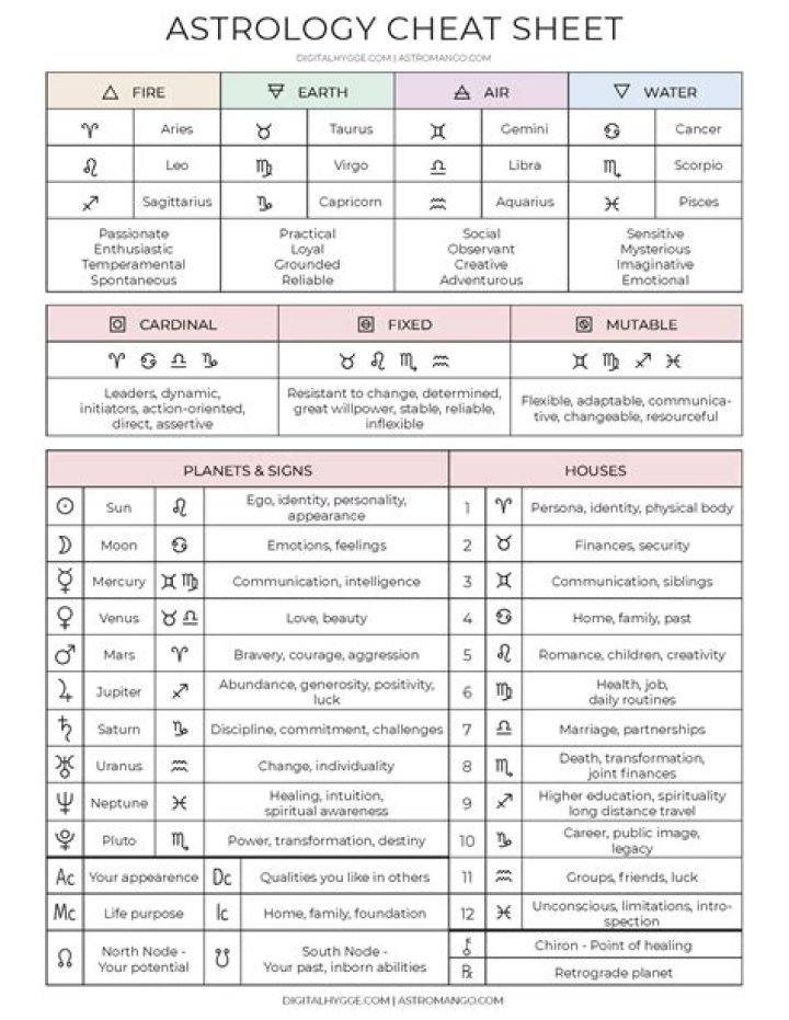 The Ultimate Guide to Astrology Signs for March: Your Month Unraveled