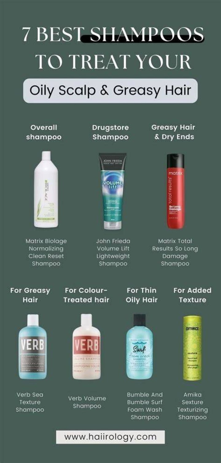 The Ultimate Guide to Discovering the Best Shampoo for Men: A Comprehensive Overview