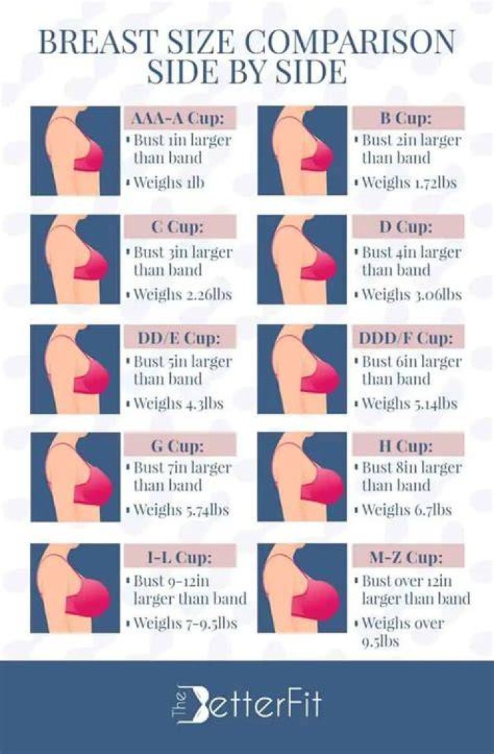 The Ultimate Guide to Freya Allan's Cup Size
