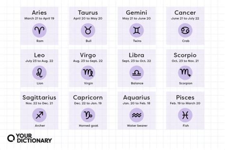 The Ultimate Guide to the Intriguing 3 March Zodiac Sign