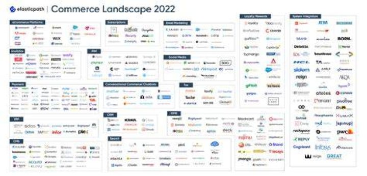 Tim Casemart: Transforming the E-commerce Landscape