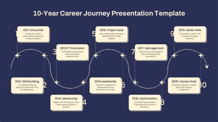 Tony Rader: The Journey of an Unconventional Innovator