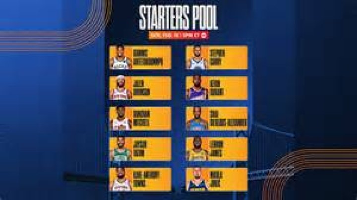 Trevor Lane: The Rising Star in the Basketball Realm