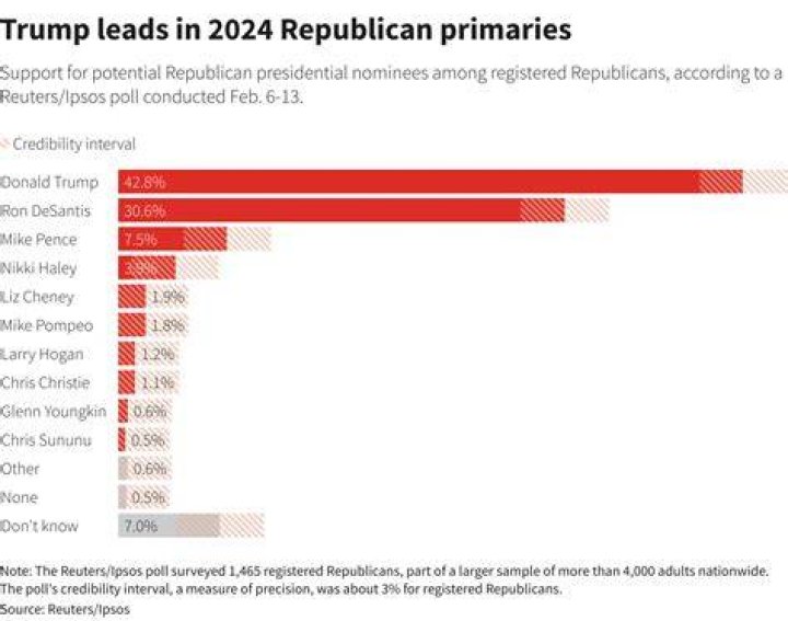 Trump Leads Harris in Newsweek Poll: A Closer Look at the 2024 Election Landscape