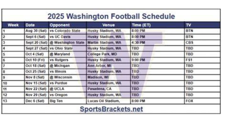 Ultimate Guide to the Washington Football Schedule: 2023 Season Insights
