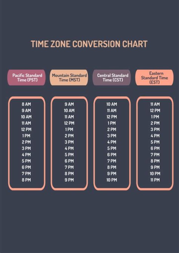 Understanding 9 PM PST: A Complete Guide to Pacific Standard Time