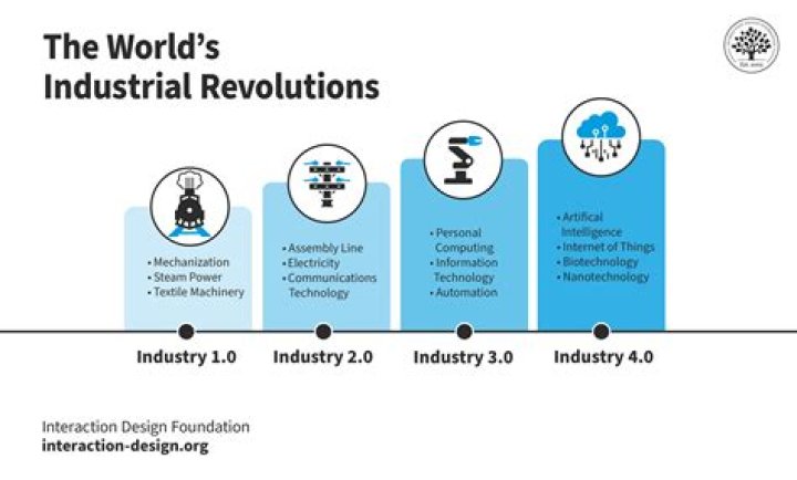 Understanding AI Futanari: Exploring the Intersection of Technology and Fantasy