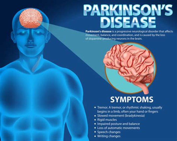 Understanding ATPL Brain Disease: Symptoms, Causes, and Treatment