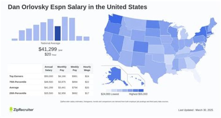 Understanding Dan Orlovsky Salary: A Comprehensive Analysis