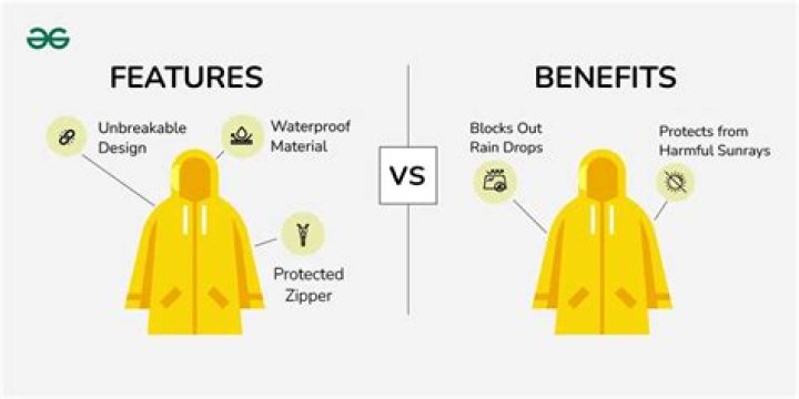 Understanding E 4U: The Comprehensive Guide to Its Features and Benefits