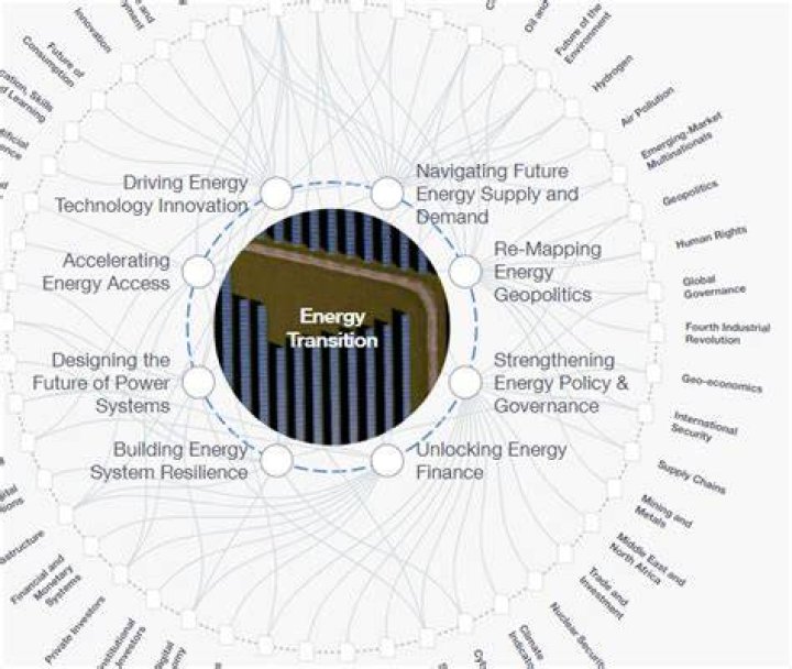 Understanding E2: The Future of Energy Transition