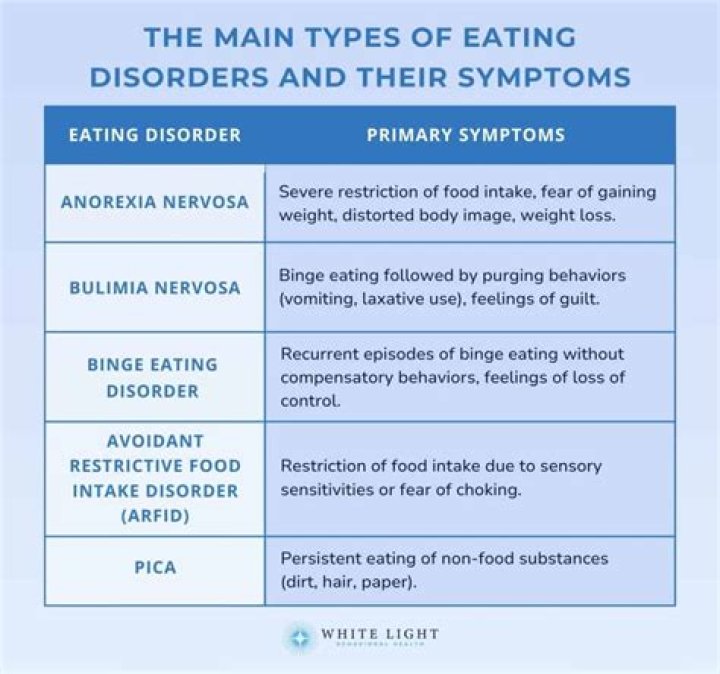 Understanding Eds: A Comprehensive Guide to Eating Disorders