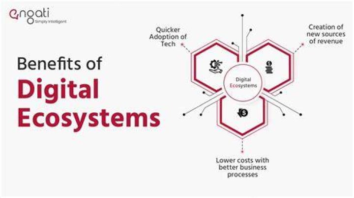 Understanding ES.2.0: The Future of Digital Ecosystems