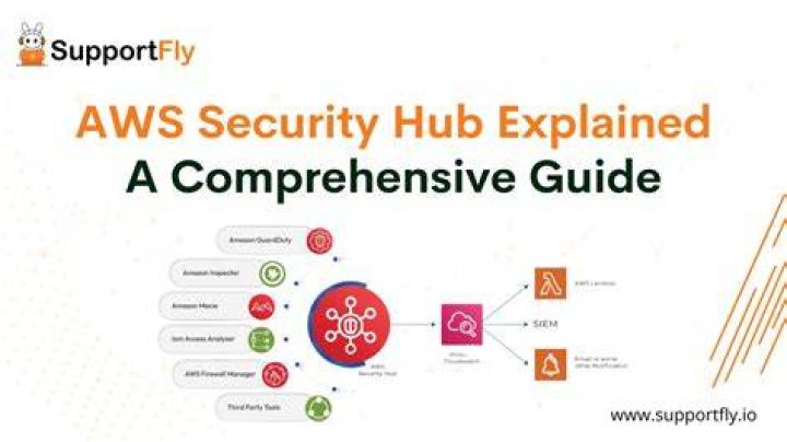 Understanding Es Hub 300MB: Your Comprehensive Guide