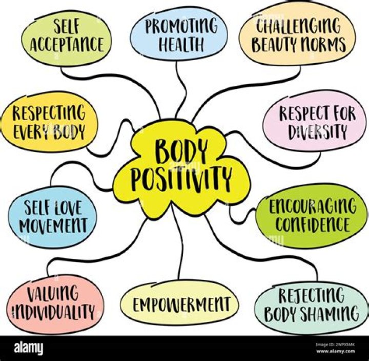 Understanding Fat Asses: The Body Positivity Movement and Its Impact