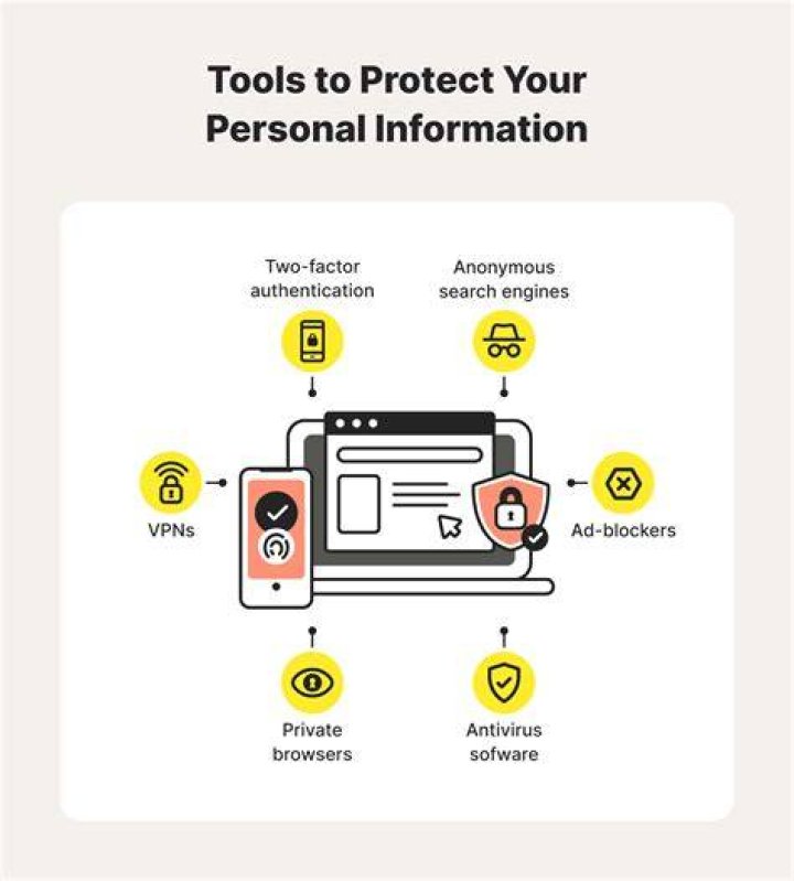 Understanding Instagram Stalker: How to Identify and Protect Yourself