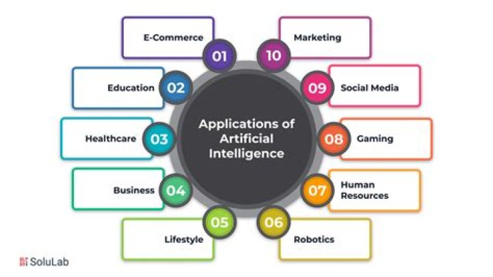 Understanding Misical DTI: A Deep Dive into Its Significance and Applications
