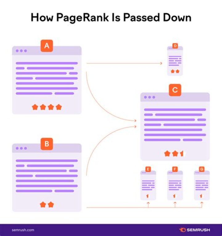 Understanding PageRank: A Comprehensive Guide to PageRank Checking