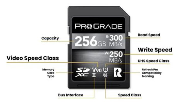 Understanding SD ES Fit: A Comprehensive Guide