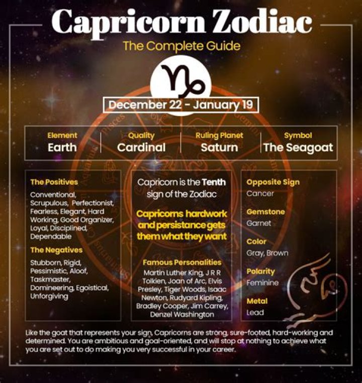 Understanding the 25 December Star Sign: Capricorn Traits and Characteristics