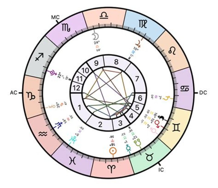 Understanding the Astrological Sign for March 4: A Deep Dive into Pisces