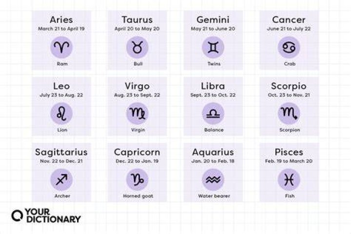 Understanding the Astrological Sign of June 19: Gemini Traits and Influences