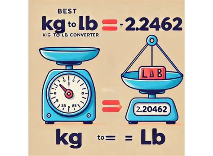 Understanding the Conversion: 69 kg to lbs