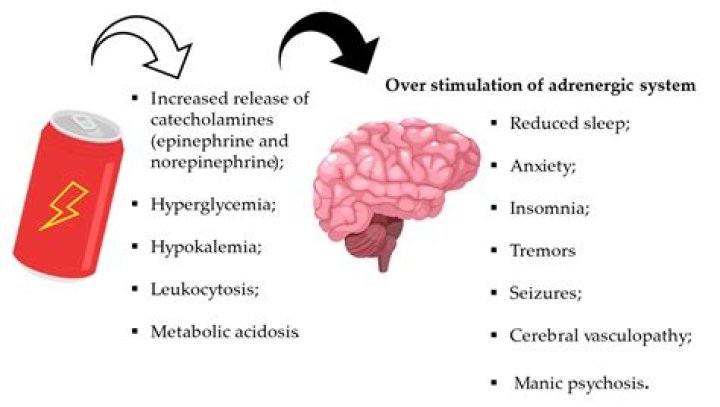 Understanding the Cyanide Content in Energy Drinks: A Comprehensive Guide