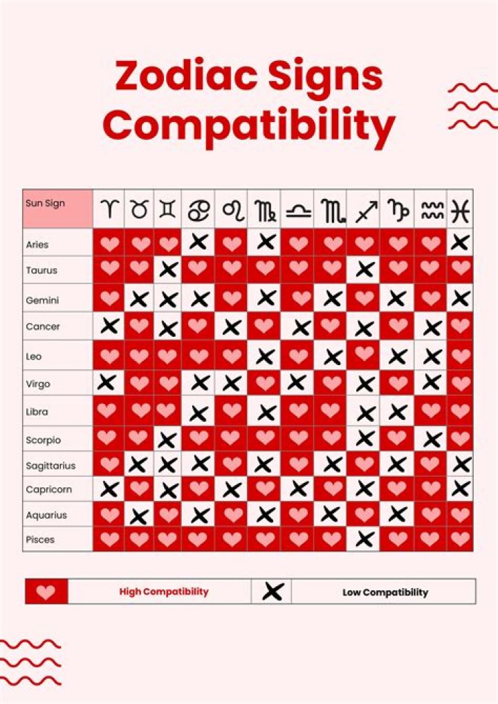 Understanding the February Zodiac Sign: Characteristics, Compatibility, and Personality Traits