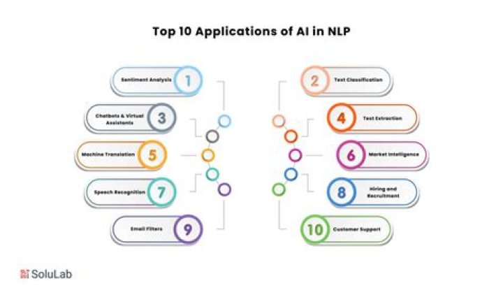 Understanding the Impacts and Applications of NNX Technology