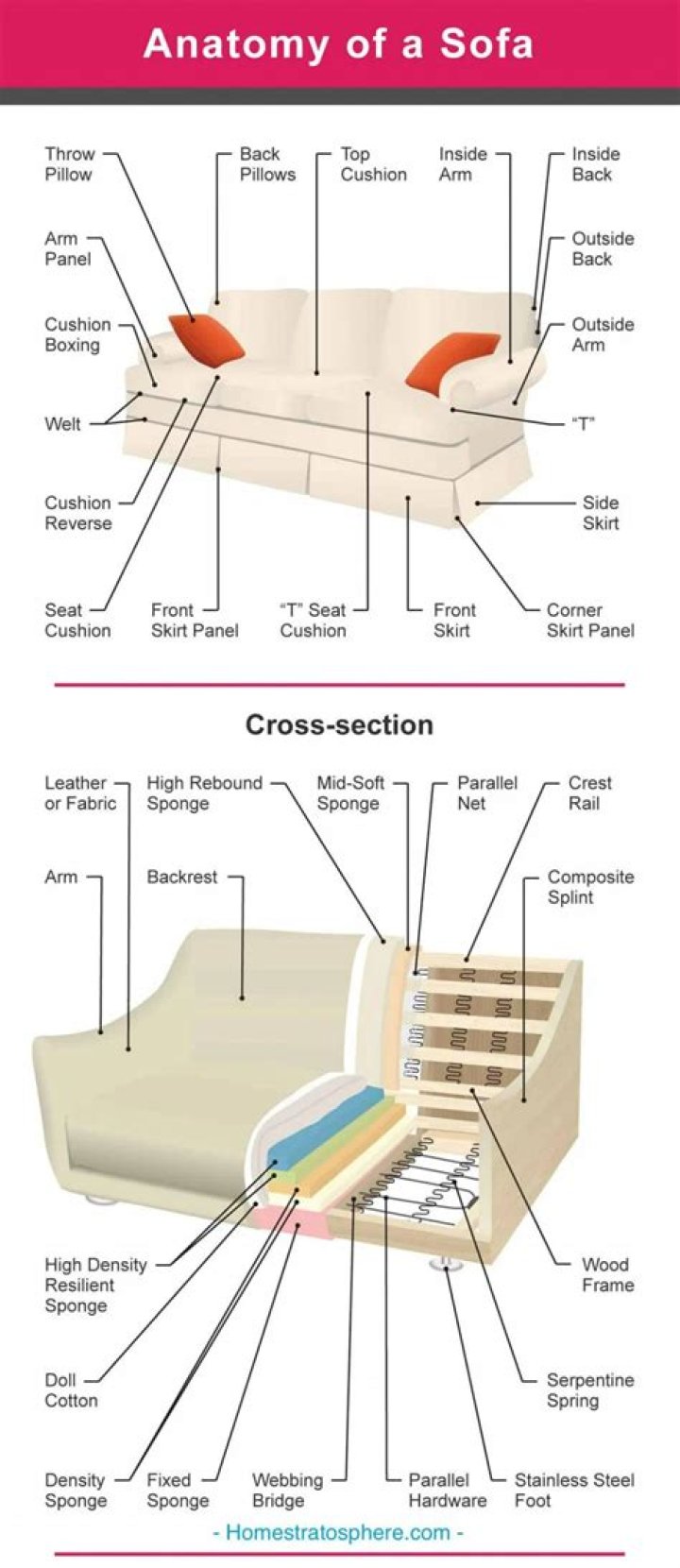 Understanding the Intricacies of Sofa Dent Fabric Back