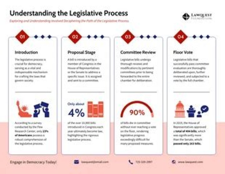 Understanding the Legislative Research Commission: An In-Depth Analysis