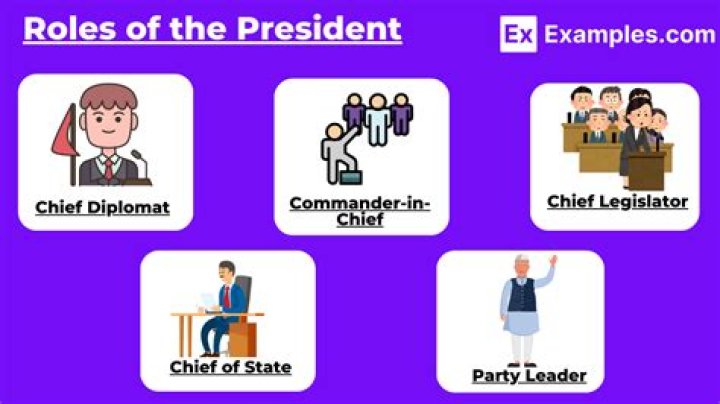 Understanding the Role of the President: A Comprehensive Guide