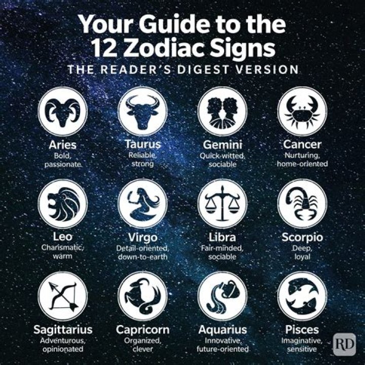 Understanding the Star Sign for March 31: Aries Traits and Characteristics