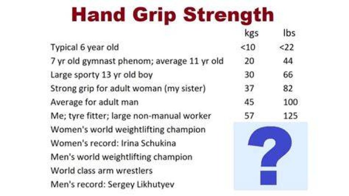 Understanding the Strongest Grip Strength Pound for Pound