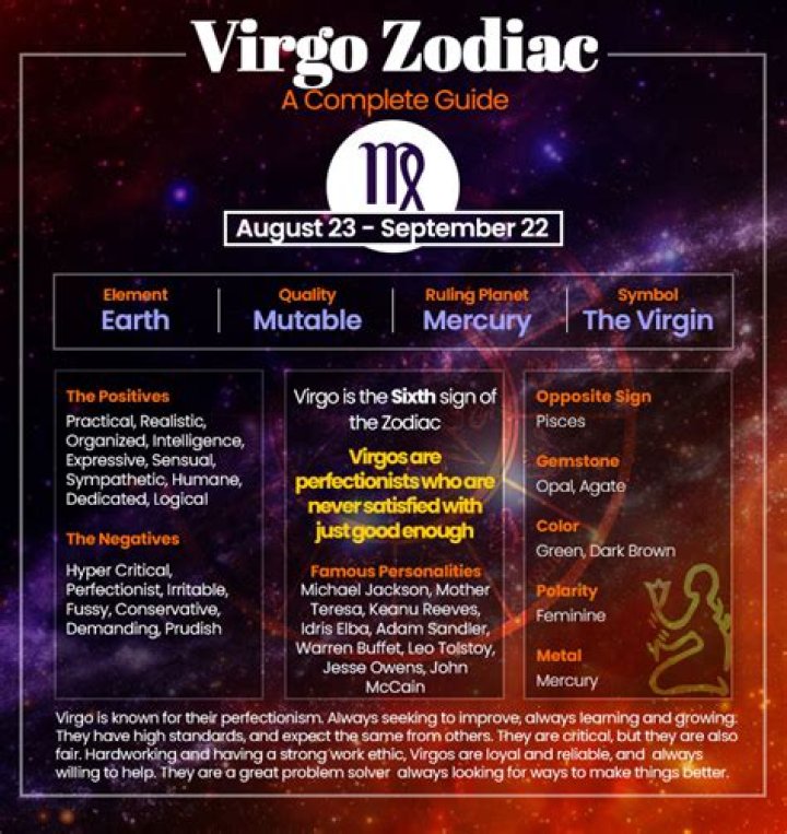 Understanding the Virgo Zodiac Sign: Traits, Compatibility, and More