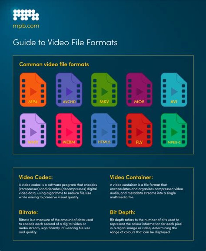 Understanding Video: The Ultimate Guide to Video Content Creation