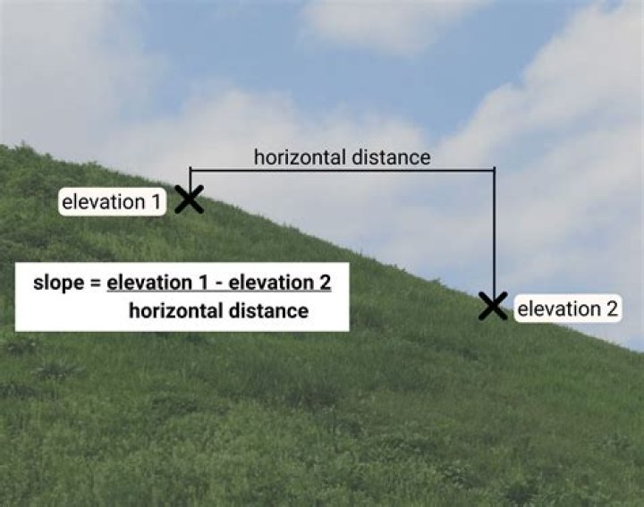 Unlocking the Secrets: How to Find the Slope of a Geometric Sequence