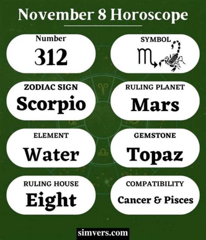 Unlocking the Secrets of November 8 Horoscope Sign: A Deep Dive into Scorpio Traits