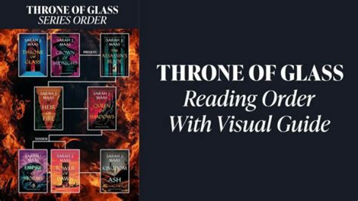 Unraveling the Throne of Glass Series: The Ultimate Reading Order Guide